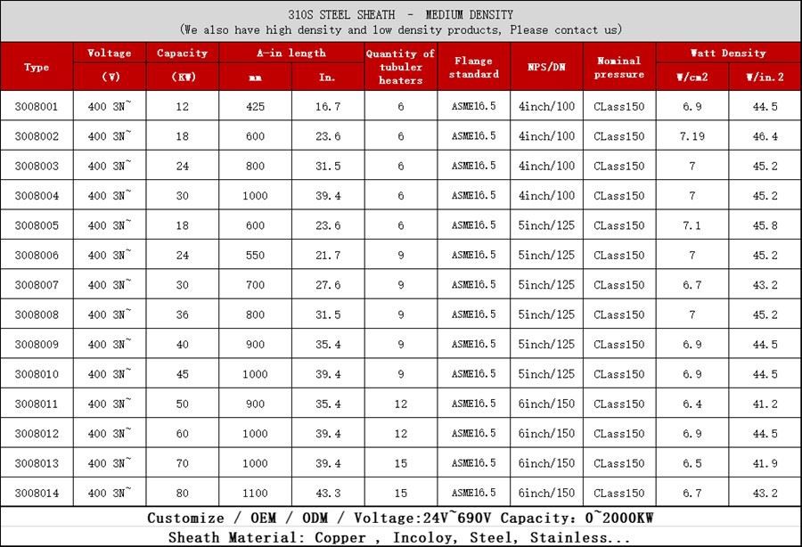 More Parameter